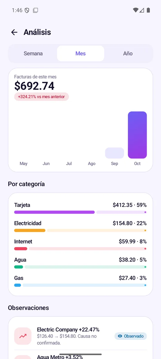 Análisis de gastos y cambios de precio