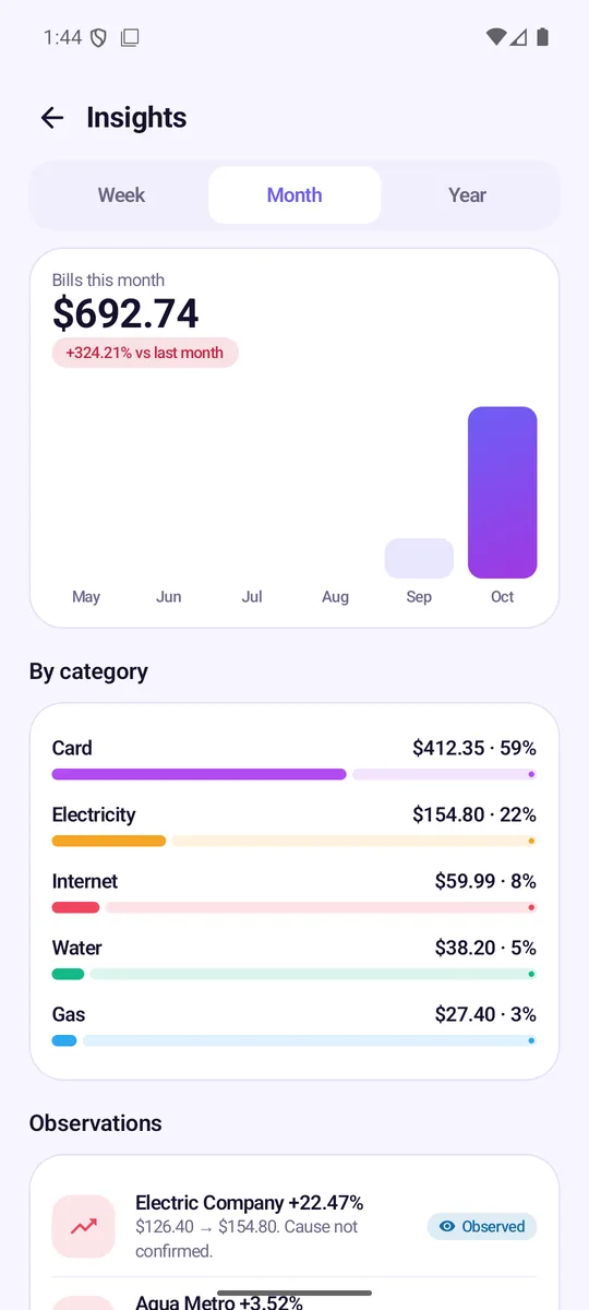 Spending insights and price changes